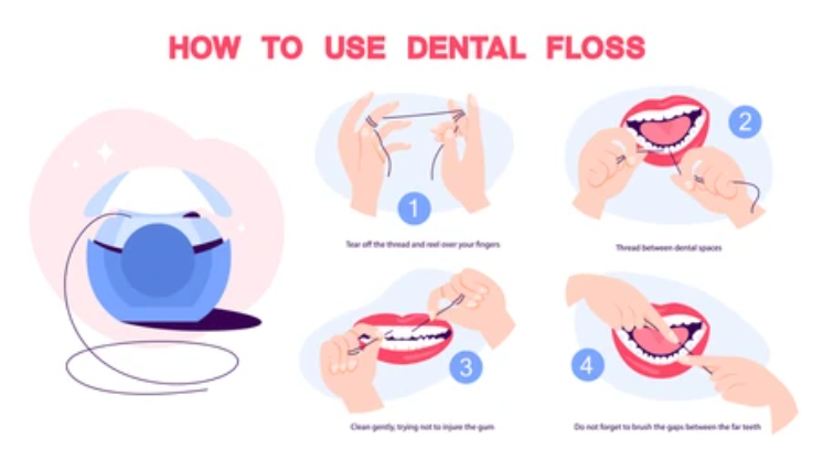 how to use dental flossing